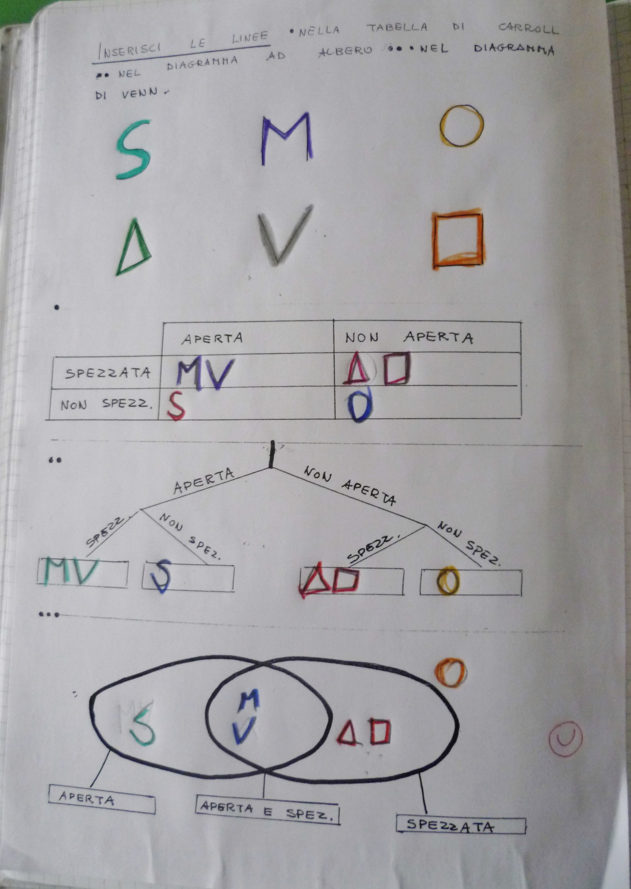 Diagramma Di Eulero Venn In Seconda E In Terza